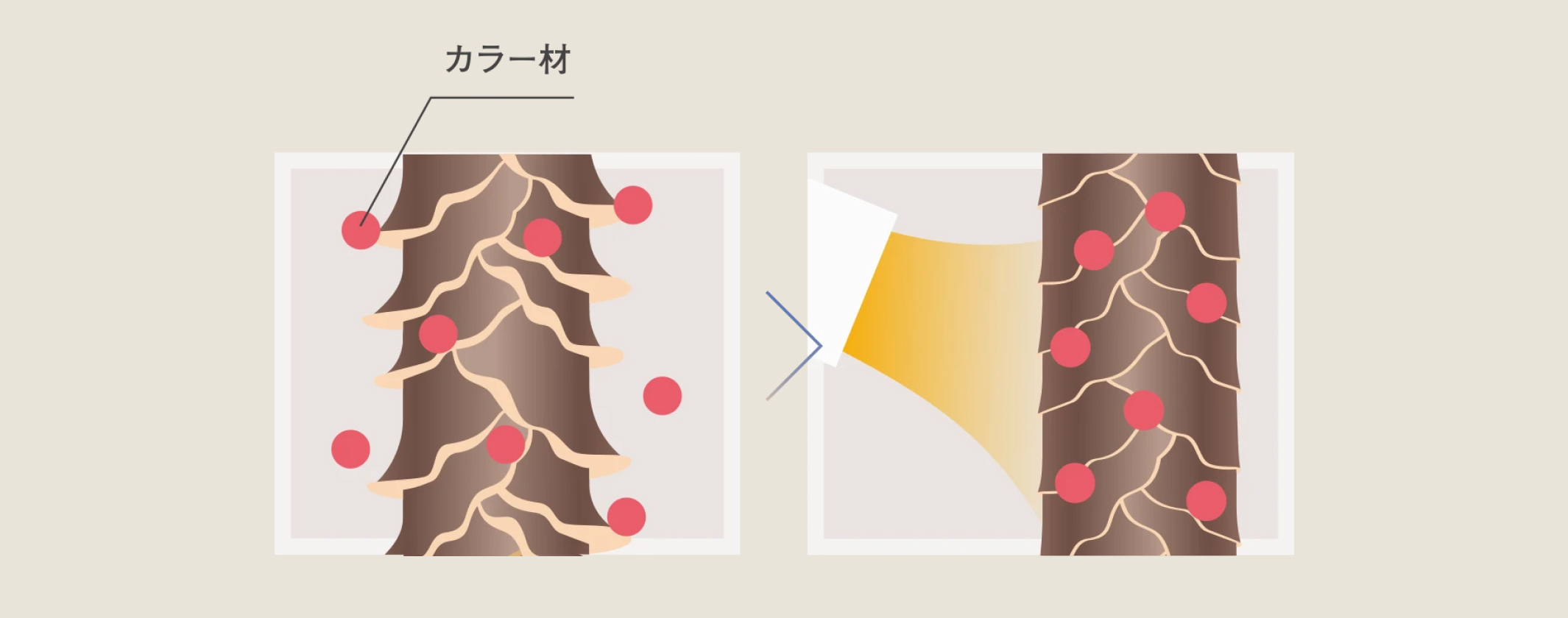 KINUJO Hair Dryer 超遠赤外線