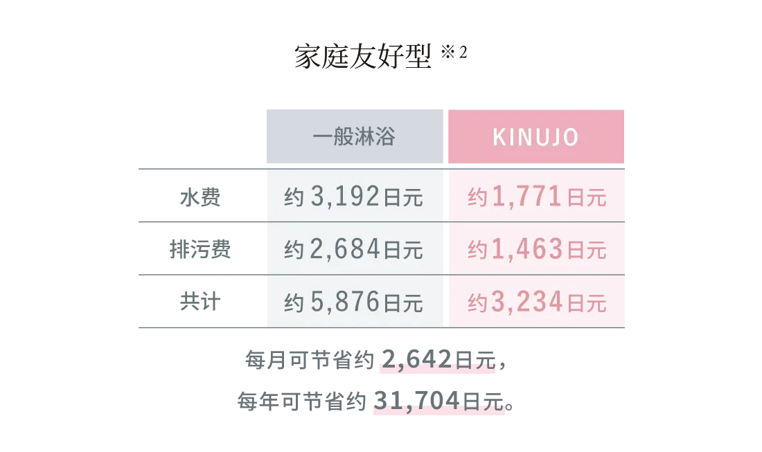 家計にも優しい
