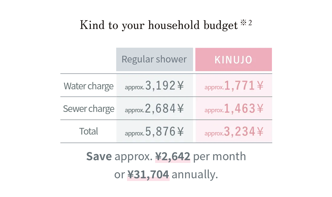 家計にも優しい